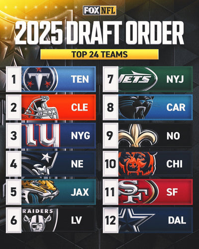 2025 NFL Draft First Round Order