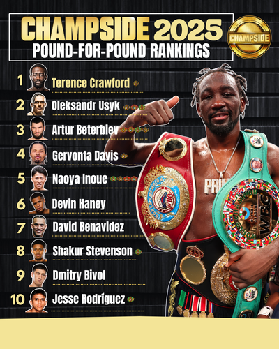 CHAMPSIDE 2025 Pound-for-Pound Rankings