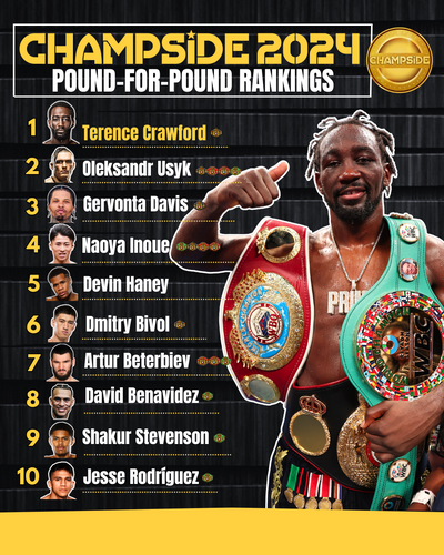 CHAMPSIDE 2024 Pound for Pound Rankings: No.1 Terence Crawford